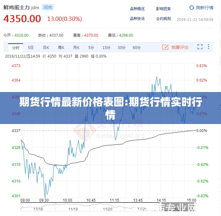 期货行情最新价格表图:期货行情实时行情 期货行情最新价格表图:期货行情实时行情