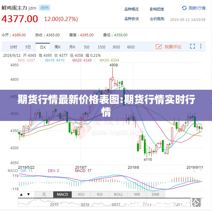 期货行情最新价格表图:期货行情实时行情 期货行情最新价格表图:期货行情实时行情