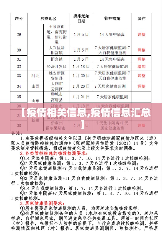 【疫情相关信息,疫情信息汇总】 【疫情相关信息,疫情信息汇总】