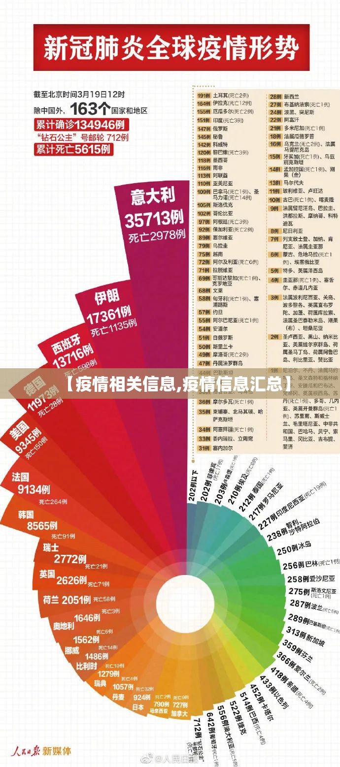 【疫情相关信息,疫情信息汇总】 【疫情相关信息,疫情信息汇总】