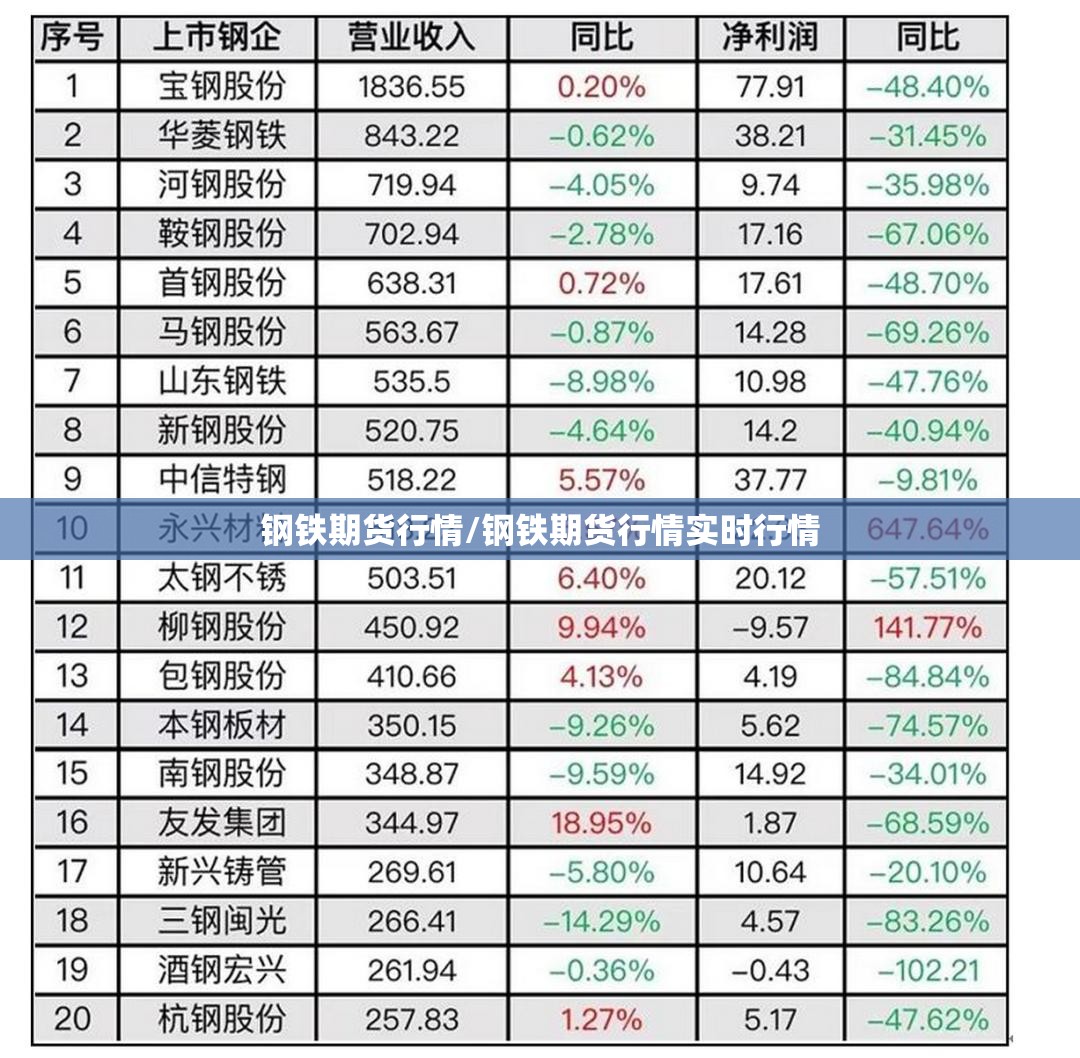 钢铁期货行情/钢铁期货行情实时行情 钢铁期货行情/钢铁期货行情实时行情