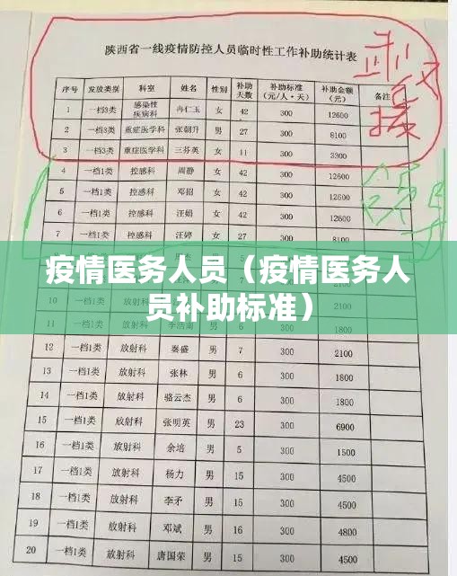 疫情医务人员（疫情医务人员补助标准）