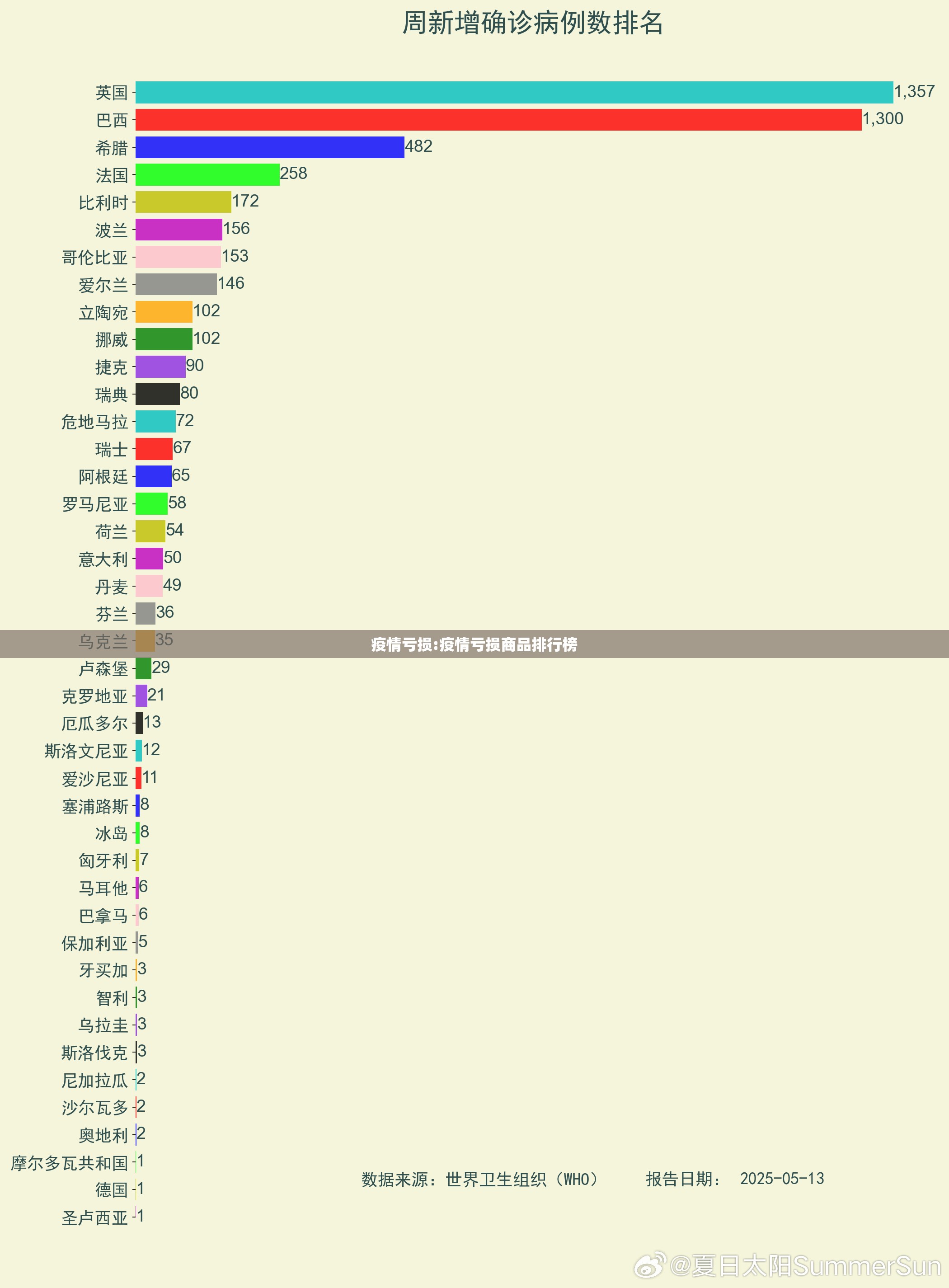 疫情亏损:疫情亏损商品排行榜