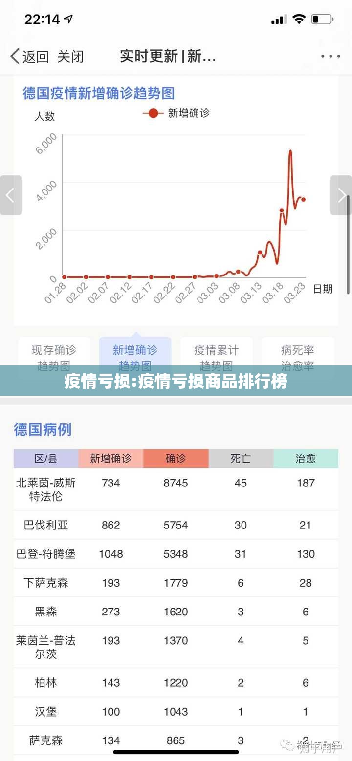 疫情亏损:疫情亏损商品排行榜