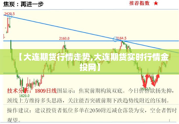 【大连期货行情走势,大连期货实时行情金投网】