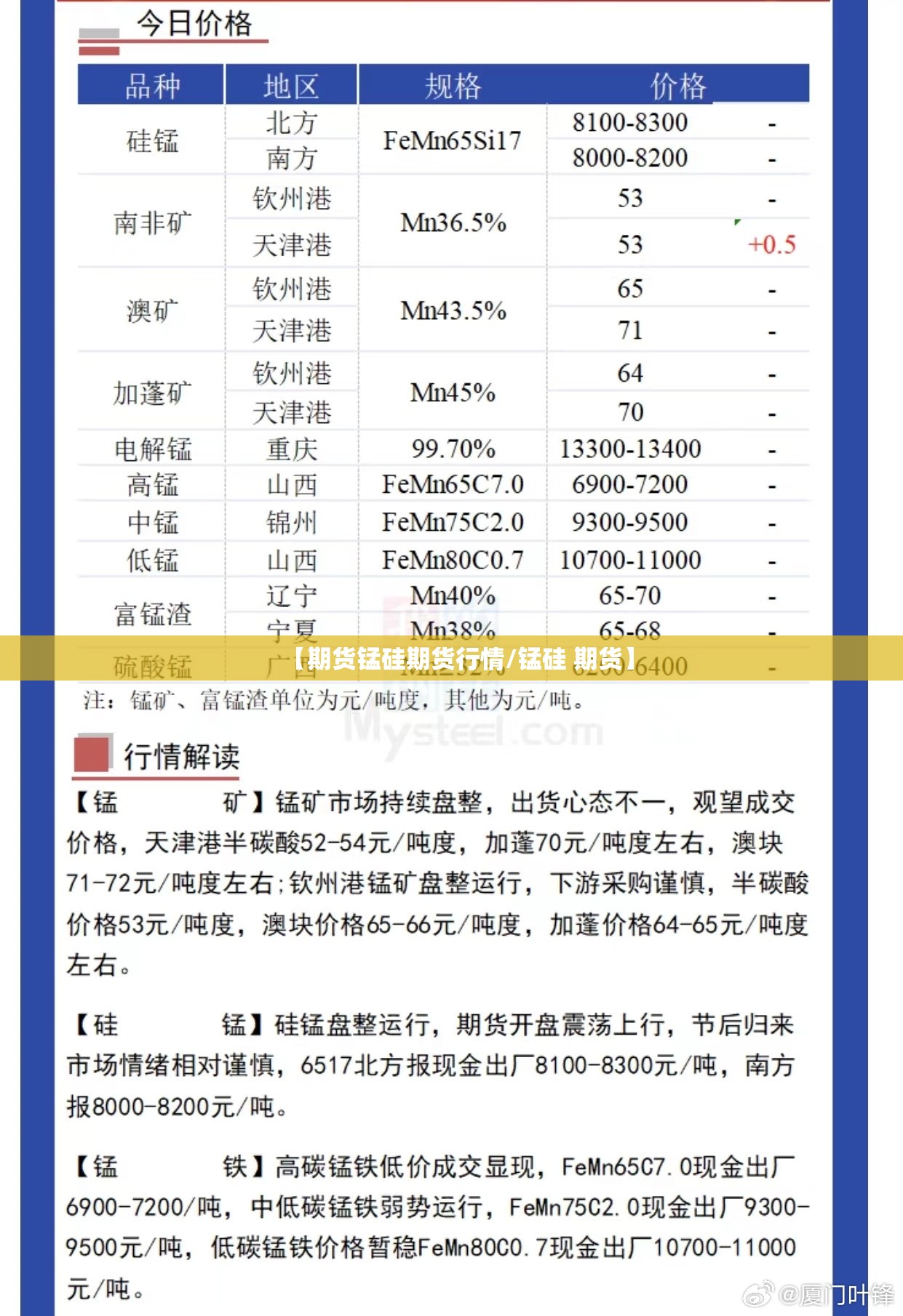 【期货锰硅期货行情/锰硅 期货】 【期货锰硅期货行情/锰硅 期货】