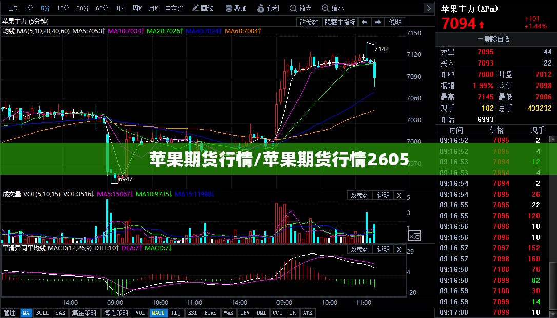 苹果期货行情/苹果期货行情2605