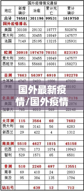 国外最新疫情/国外疫情最新更新 国外最新疫情/国外疫情最新更新