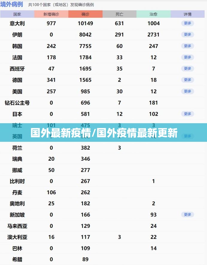 国外最新疫情/国外疫情最新更新 国外最新疫情/国外疫情最新更新