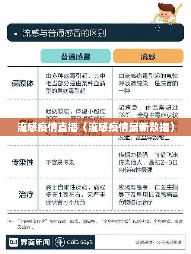 流感疫情直播（流感疫情最新数据）