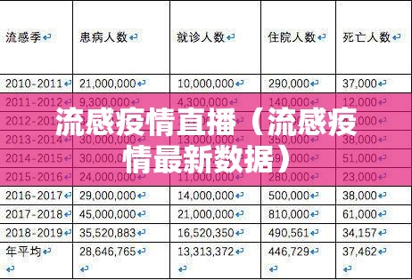 流感疫情直播（流感疫情最新数据）