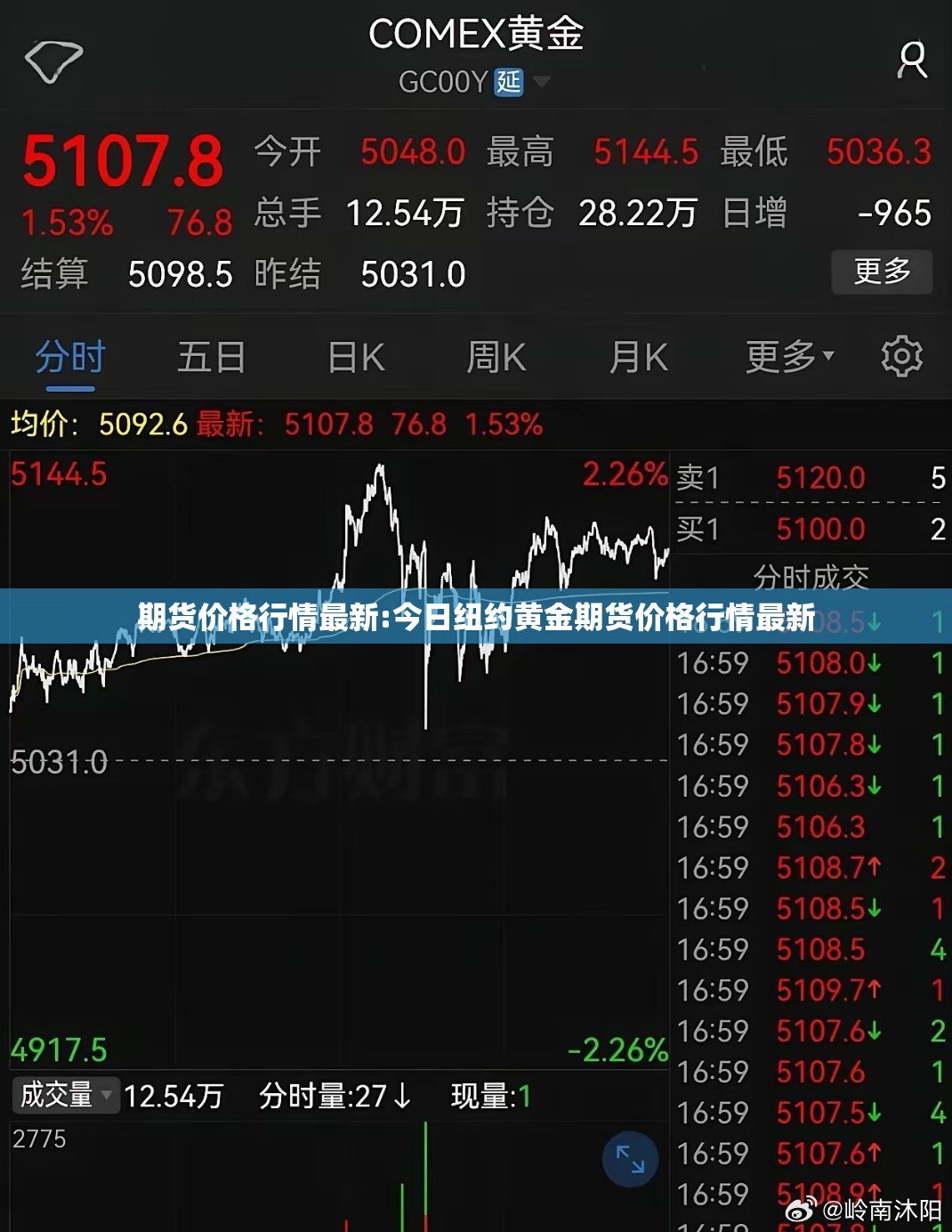 期货价格行情最新:今日纽约黄金期货价格行情最新 期货价格行情最新:今日纽约黄金期货价格行情最新