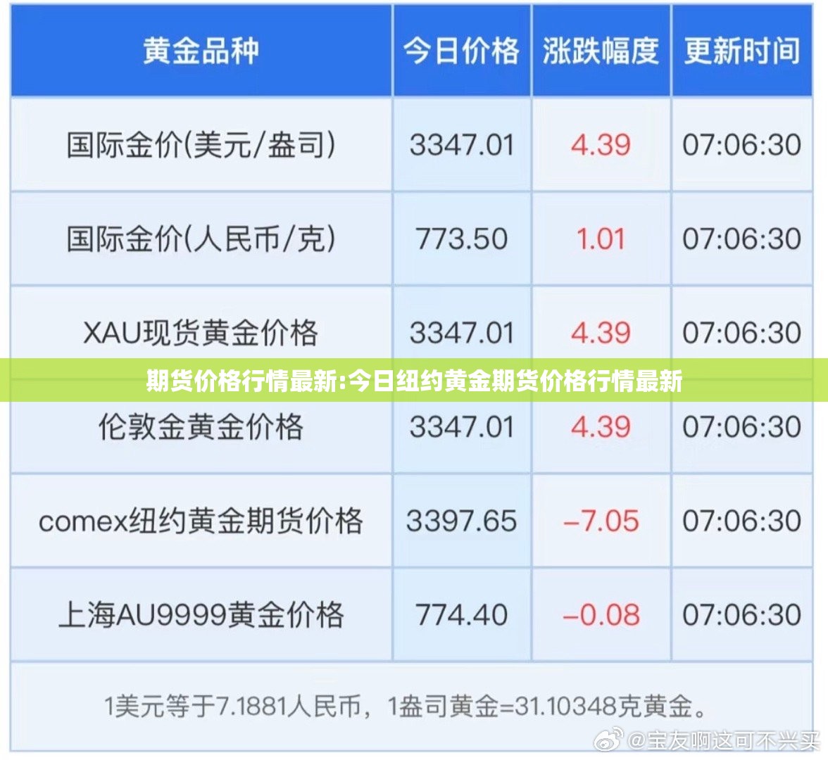 期货价格行情最新:今日纽约黄金期货价格行情最新 期货价格行情最新:今日纽约黄金期货价格行情最新