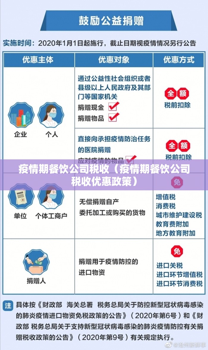 疫情期餐饮公司税收(疫情期餐饮公司税收优惠政策) 疫情期餐饮公司税收(疫情期餐饮公司税收优惠政策)