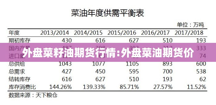 外盘菜籽油期货行情:外盘菜油期货价 外盘菜籽油期货行情:外盘菜油期货价