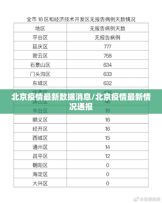 北京疫情最新数据消息/北京疫情最新情况通报 北京疫情最新数据消息/北京疫情最新情况通报