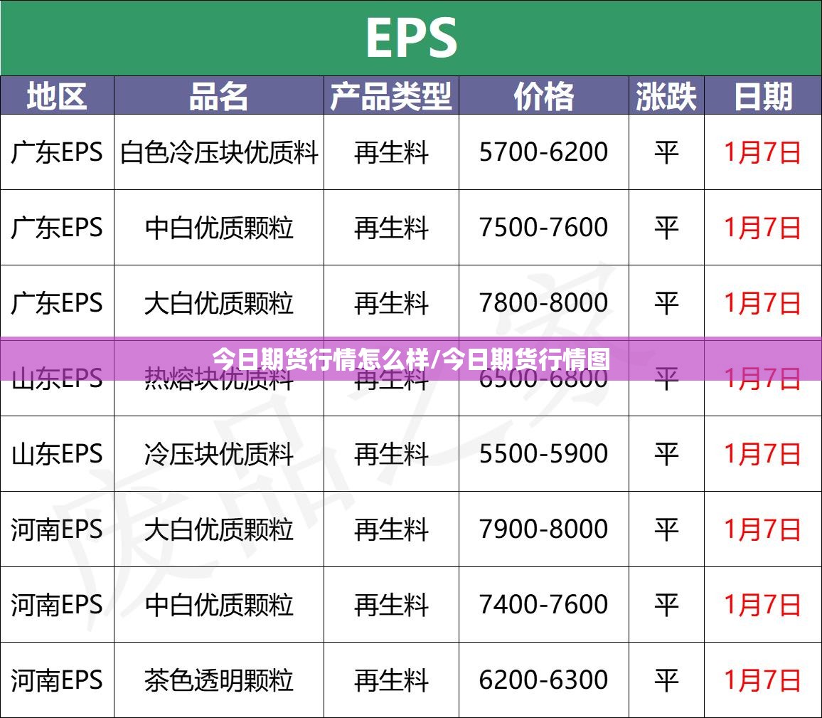 今日期货行情怎么样/今日期货行情图