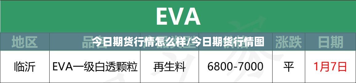 今日期货行情怎么样/今日期货行情图