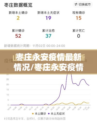 枣庄永安疫情最新情况/枣庄永安疫情最新情况通报