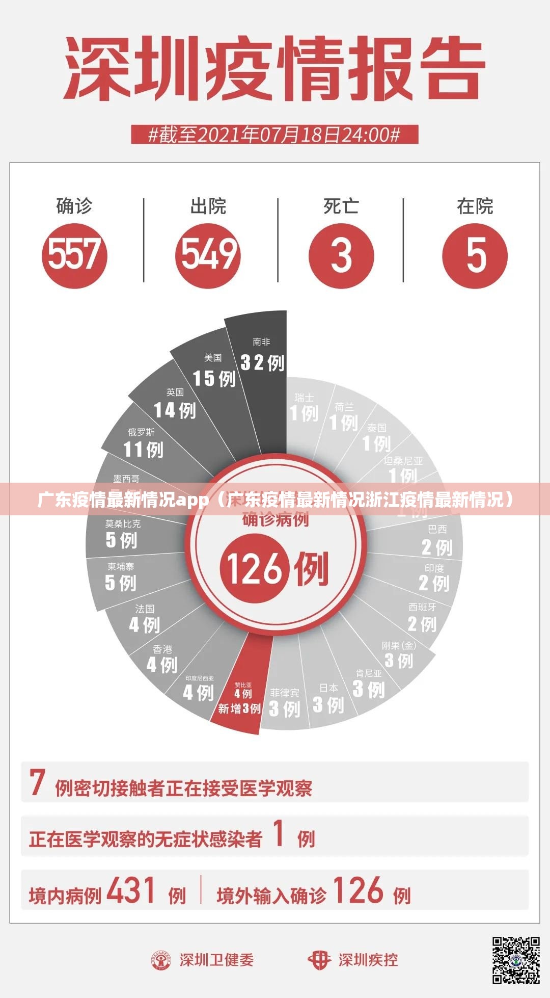 广东疫情最新情况app（广东疫情最新情况浙江疫情最新情况）