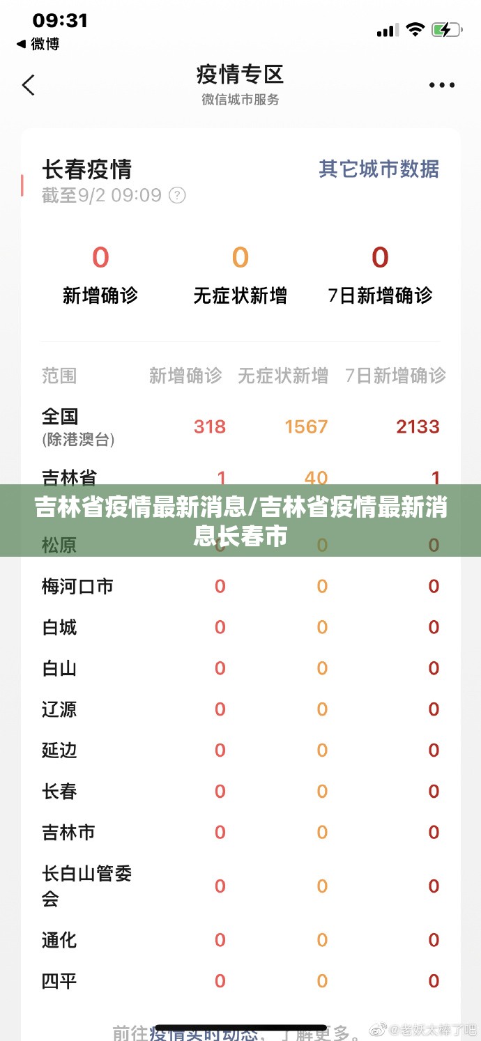 吉林省疫情最新消息/吉林省疫情最新消息长春市