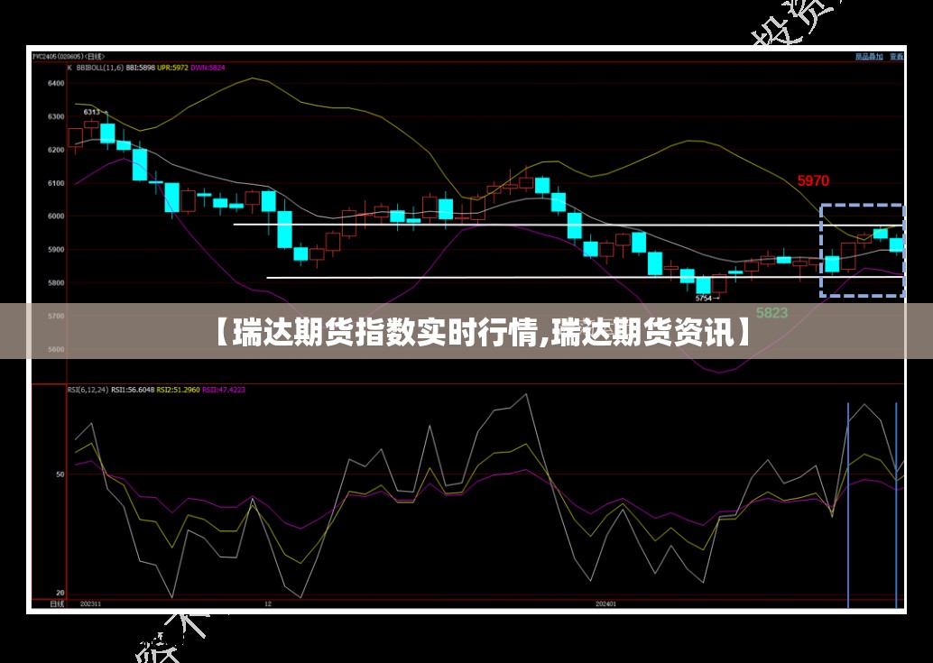 【瑞达期货指数实时行情,瑞达期货资讯】 【瑞达期货指数实时行情,瑞达期货资讯】