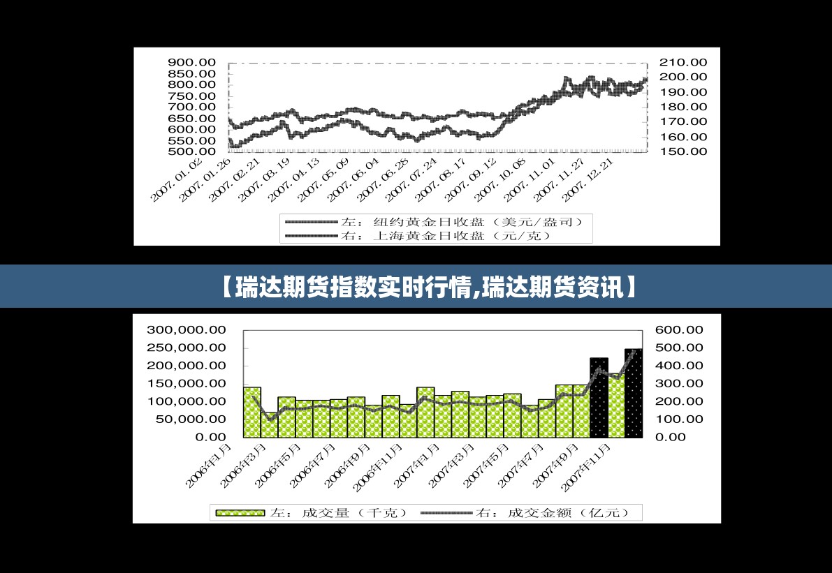 【瑞达期货指数实时行情,瑞达期货资讯】 【瑞达期货指数实时行情,瑞达期货资讯】