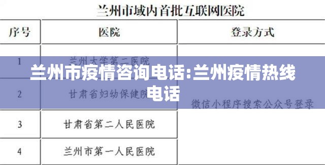 兰州市疫情咨询电话:兰州疫情热线电话