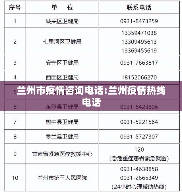 兰州市疫情咨询电话:兰州疫情热线电话