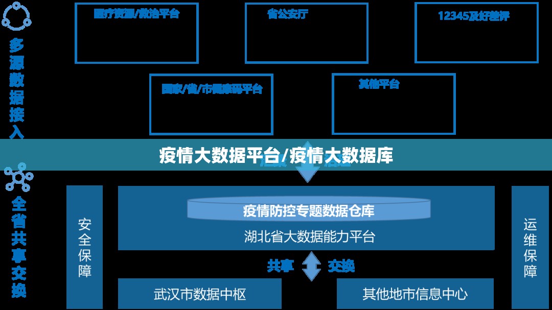 疫情大数据平台/疫情大数据库