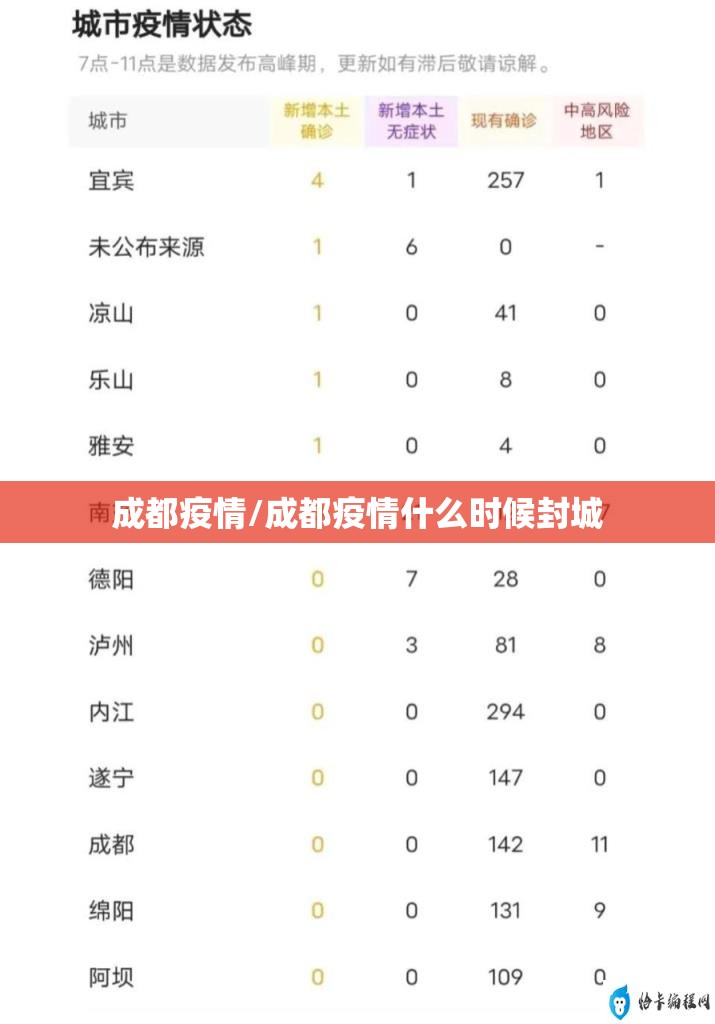 成都疫情/成都疫情什么时候封城