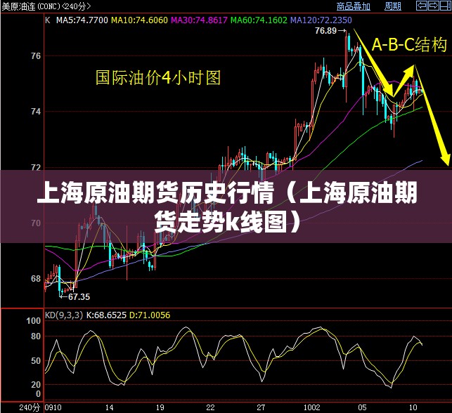上海原油期货历史行情(上海原油期货走势k线图) 上海原油期货历史行情(上海原油期货走势k线图)