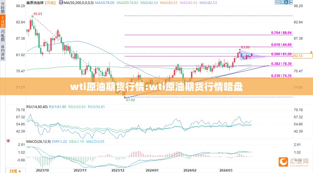 wti原油期货行情:wti原油期货行情暗盘