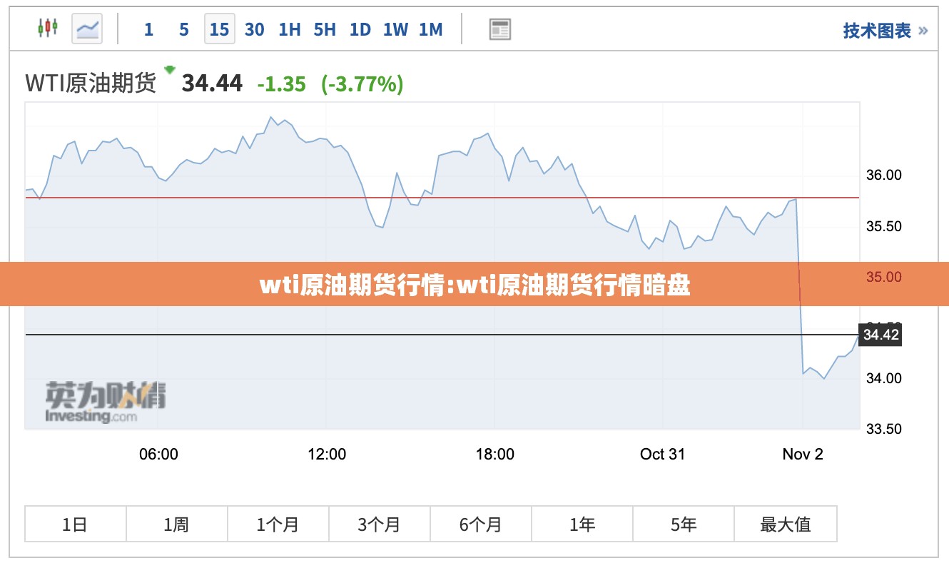 wti原油期货行情:wti原油期货行情暗盘