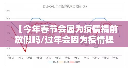 【今年春节会因为疫情提前放假吗/过年会因为疫情提前放假吗】 【今年春节会因为疫情提前放假吗/过年会因为疫情提前放假吗】
