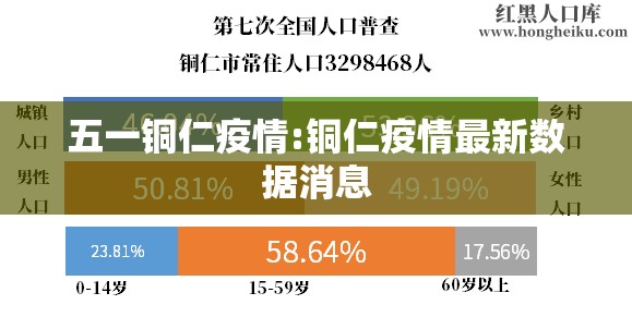 五一铜仁疫情:铜仁疫情最新数据消息