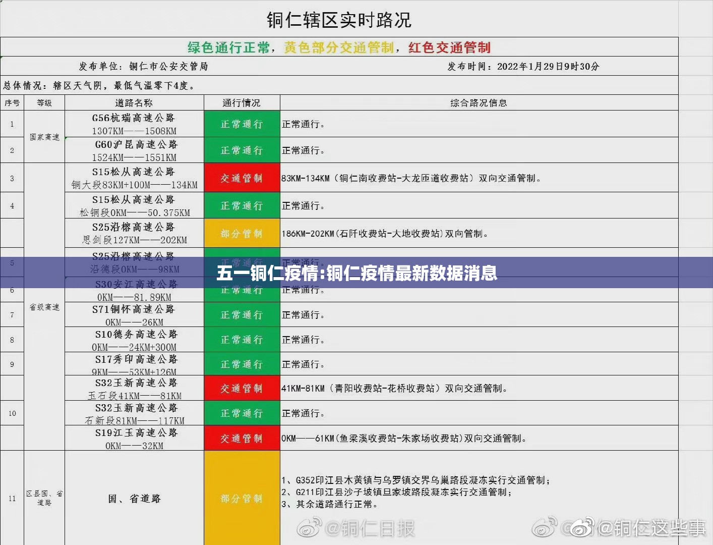 五一铜仁疫情:铜仁疫情最新数据消息