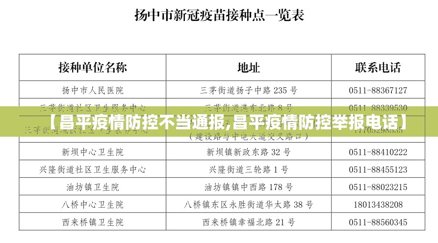 【昌平疫情防控不当通报,昌平疫情防控举报电话】 【昌平疫情防控不当通报,昌平疫情防控举报电话】