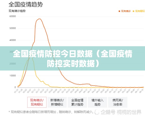 全国疫情防控今日数据(全国疫情防控实时数据) 全国疫情防控今日数据(全国疫情防控实时数据)