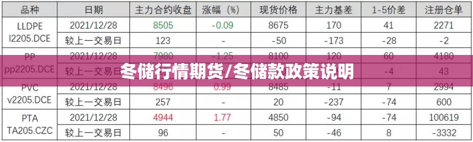 冬储行情期货/冬储款政策说明 冬储行情期货/冬储款政策说明