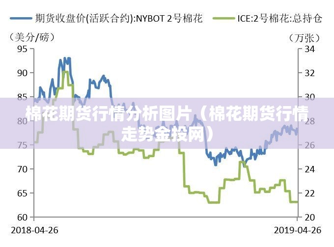棉花期货行情分析图片（棉花期货行情走势金投网）