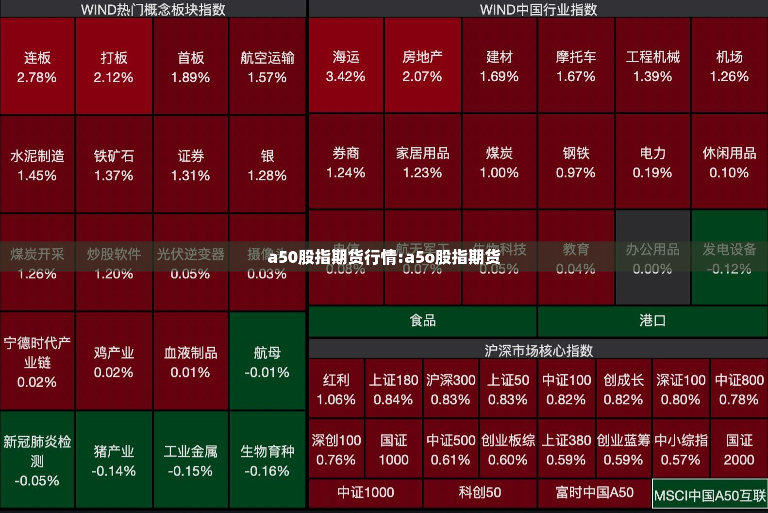 a50股指期货行情:a5o股指期货