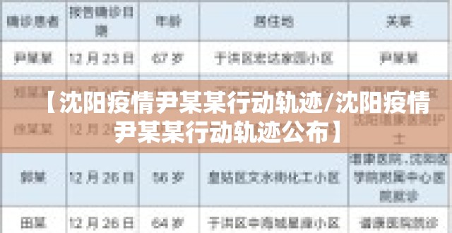 【沈阳疫情尹某某行动轨迹/沈阳疫情尹某某行动轨迹公布】