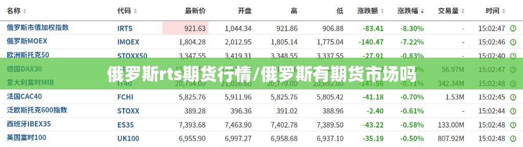 俄罗斯rts期货行情/俄罗斯有期货市场吗