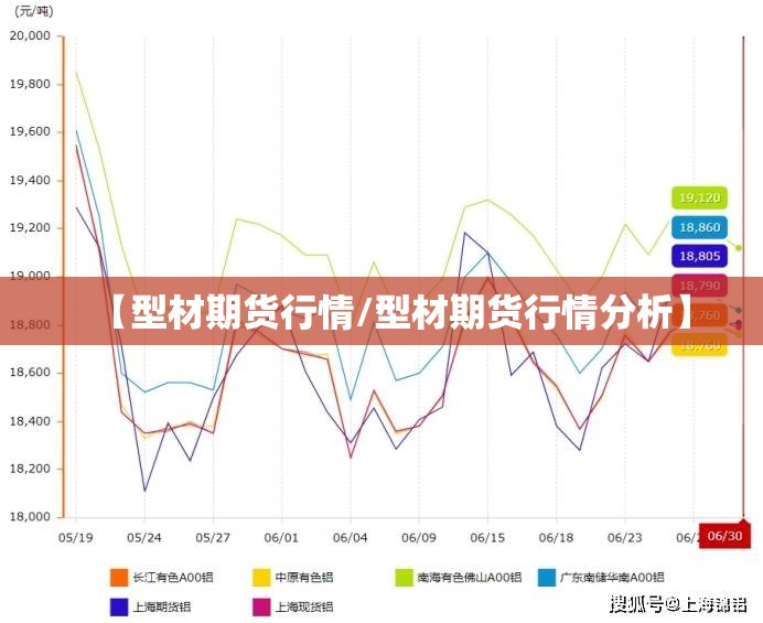 【型材期货行情/型材期货行情分析】