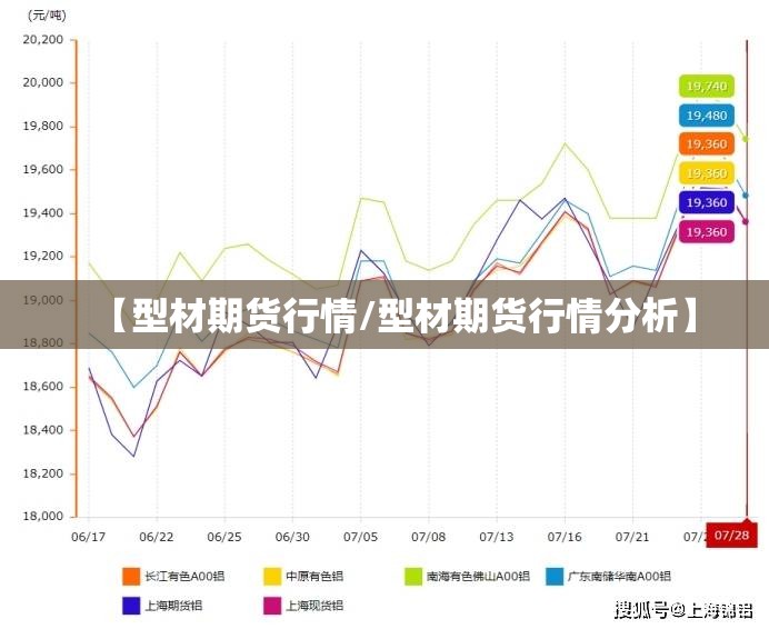 【型材期货行情/型材期货行情分析】