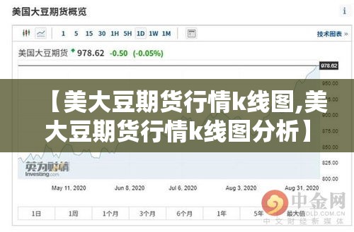 【美大豆期货行情k线图,美大豆期货行情k线图分析】 【美大豆期货行情k线图,美大豆期货行情k线图分析】