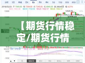 【期货行情稳定/期货行情规律】