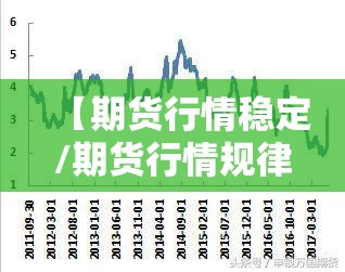 【期货行情稳定/期货行情规律】