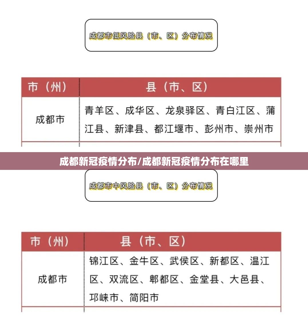 成都新冠疫情分布/成都新冠疫情分布在哪里 成都新冠疫情分布/成都新冠疫情分布在哪里